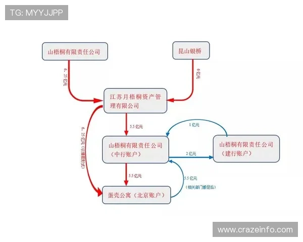利记官网支付方式与提款流程详解确保资金流转安全便捷 利记官网支付方式与提款流程详解确保资金流转安全便捷